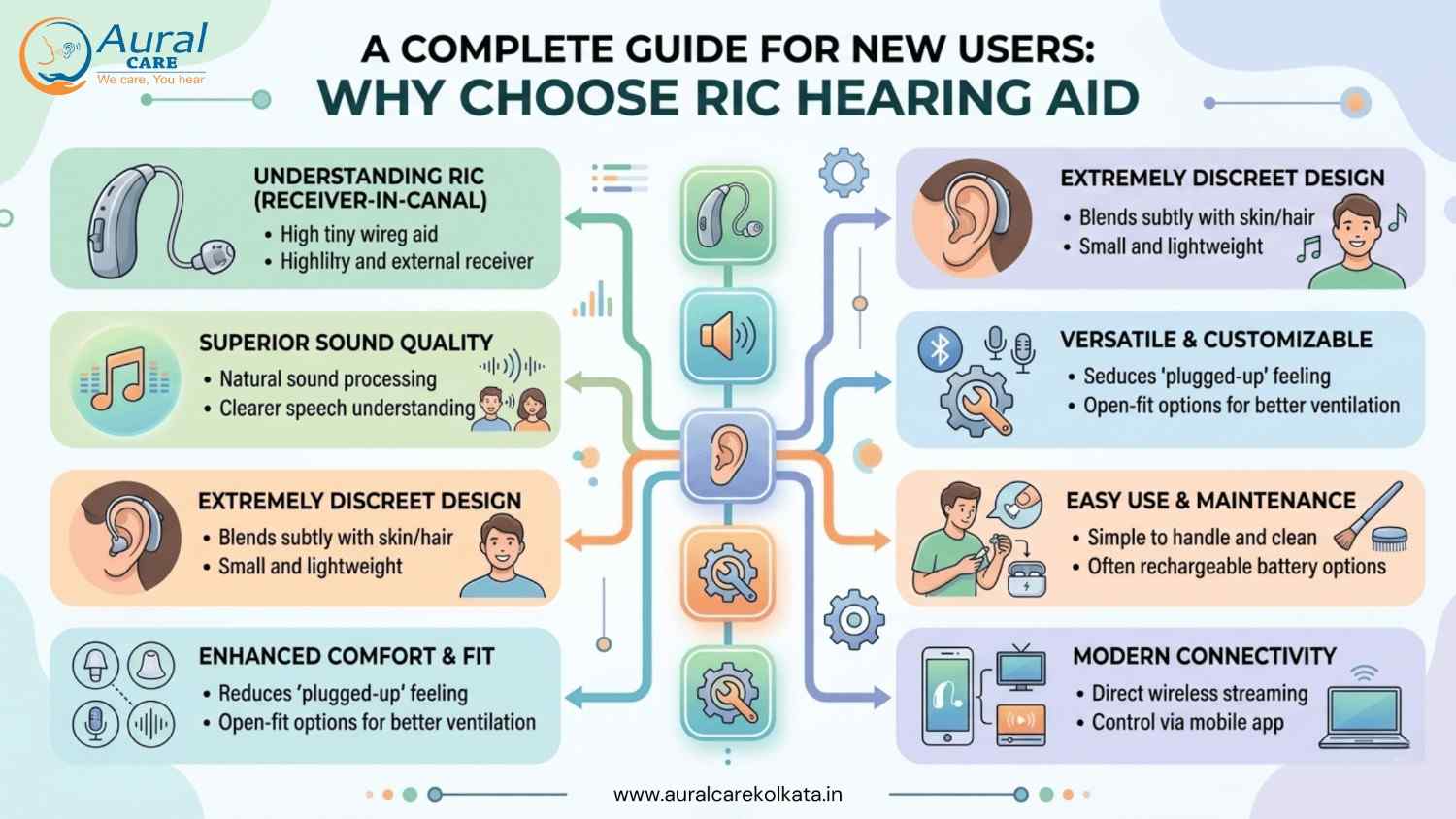 RIC hearing aid for new users